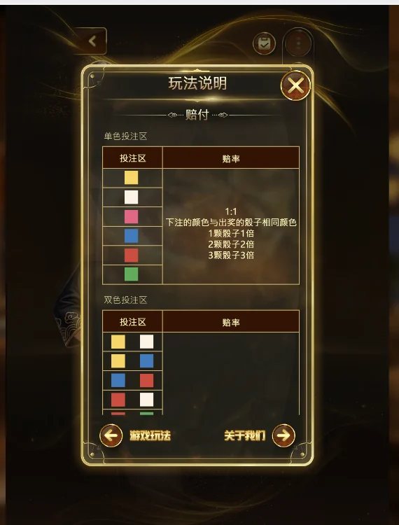 Bảng trả thưởng Color Game Bảng 玩法说明, mục 赔付 của Color Game: ô đơn sắc 6 màu ghi 1:1 và 1, 2, 3 xúc xắc trả 1, 2, 3 lần; đầu bảng hai màu