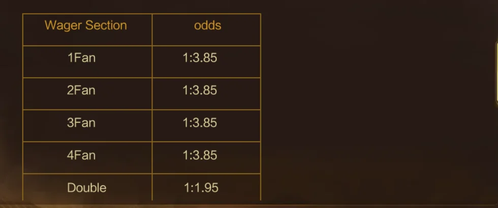 Bảng tỷ lệ trả Fan Tan Bảng Wager Section và odds của Fan Tan: 1Fan, 2Fan, 3Fan, 4Fan cùng ghi 1:3.85, Double ghi 1:1.95