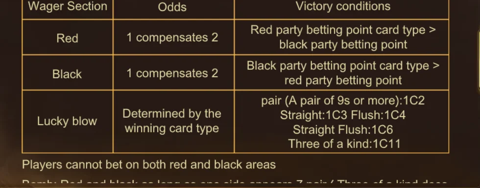 Bảng trả thưởng Red-Black War Bảng Wager Section, Odds, Victory conditions của Red-Black War: Red, Black “1 compensates 2”, Lucky blow 1C2 đến 1C11