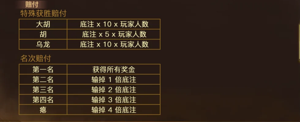 Bảng trả thưởng trong Tá lả Tab 赔付 của Tá lả: bảng 特殊获胜赔付 (大胡, 胡, 乌龙) và bảng 名次赔付 từ 第一名 tới 瘪