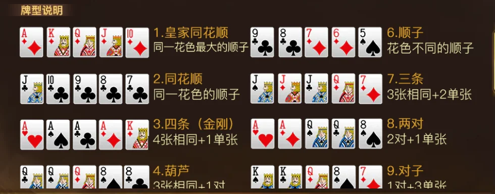 Bảng loại bài Texas Hold'em trong game Thẻ 牌型说明 trong Texas Hold'em: các loại bài 1 đến 9 kèm lá mẫu, từ thùng phá sảnh lớn A K Q J 10 rô đến đôi K